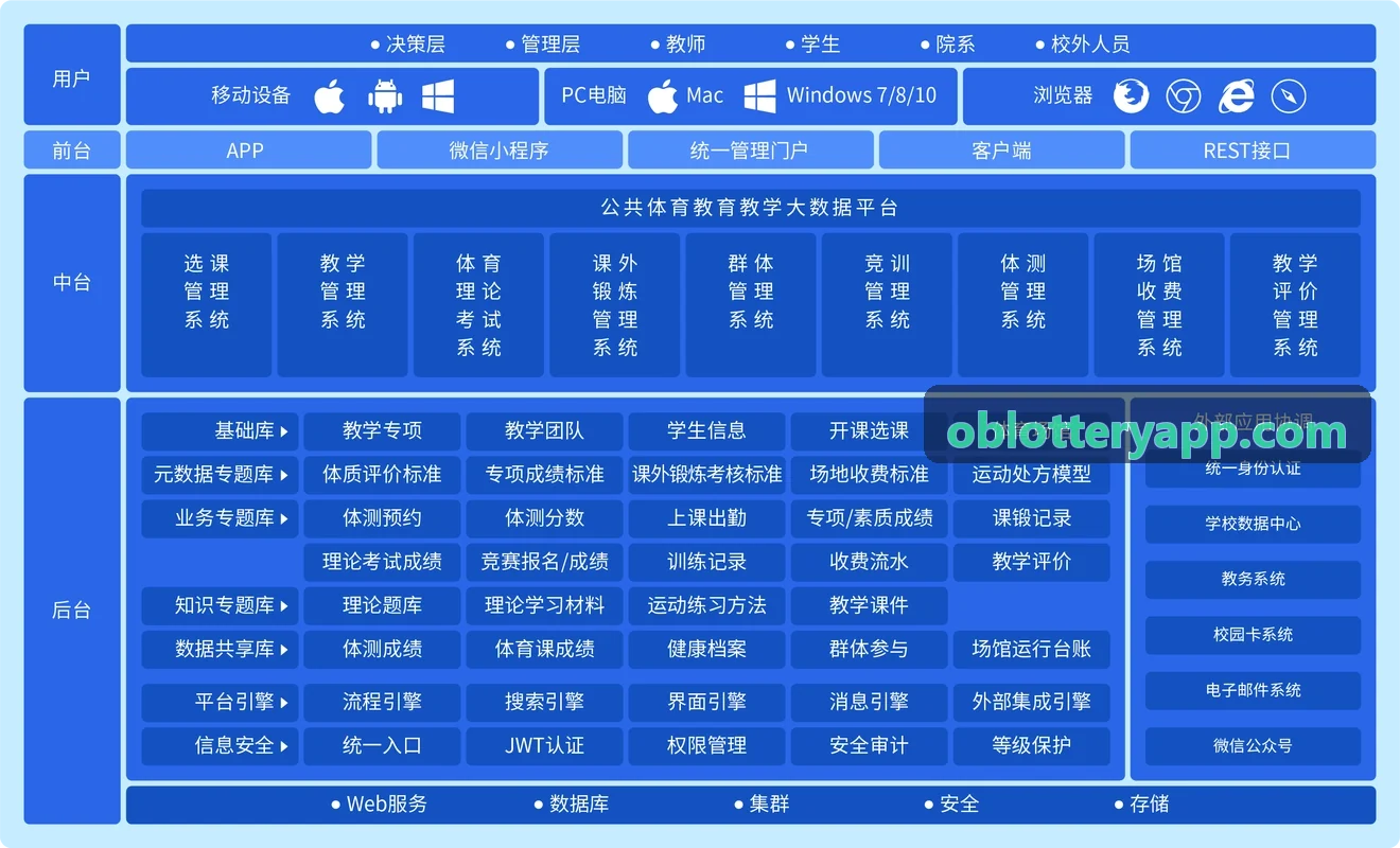 OB真人多维校验与风控拦截引擎